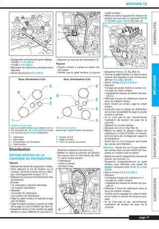 - Serrage des contre-écrous après réglage :
• Ø M9 = 1,75 daN.m
• Ø M6 = 0,9 daN.m
- Remonter les éléments précédemment
déposés.
- Serrer les écrous à 0,5 daN.m
Distribution
DÉPOSE-REPOSE DE LA
COURROIE DE DISTRIBUTION
Dépose
- Déposer les tirants de suspension moteur.
- Sans déposer la vis de fixation sur la
culasse, ramener le tirant vers le collec-
teur d’échappement (moteur TU1).
- Déposer la courroie d’entraînement des
accessoires.
- Écarter :
• le calculateur injection-allumage
• le support calculateur
- Déposer :
• la poulie de vilebrequin
• les carters de distribution
- Piger le volant moteur à l’aide de la pige
(réf. 0132QZ).
- Piger le pignon d’arbre à cames à l’aide
de la pige (2) (réf. 0132RZ) (fig. Mot. 6).
- Desserrer l’écrou (3) de maintien du galet
tendeur (4) pour détendre la courroie (5).
- Déposer la courroie de distribution (5).
Repose
- Pignon d’arbre à cames et volant mo-
teur pigés.
- Vérifier que le galet tendeur (4) tourne
librement (absence de point dur).
- Mettre en place la courroie de distribu-
tion neuve, brin (A) bien tendu (fig. Mot.
7), dans l’ordre suivant :
• vilebrequin
• arbre à cames
• pompe à eau
• galet tendeur
- Mettre en place l’appareil de mesure de
tension de courroie (3) (appareil SEEM
C.TRONIC type 105-5) (fig. Mot. 8).
- Desserrer l’écrou (3) (fig. Mot. 6).
- Tourner le galet tendeur (4) dans le sens
inverse des aiguilles d’une montre pour
afficher 44 unités SEEM.
- Serrer l’écrou (3) à 2,2 daN.m
- Déposer :
• la pige de poulie d’arbre à cames (2)
• la pige du volant moteur
• l’appareil de mesure de tension de cour-
roie (3)
- Effectuer 4 tours de vilebrequin dans le
sens de rotation moteur.
- Sans revenir en arrière, piger le volant
moteur.
- S’assurer que le calage de distribution
est correct (possibilité de piger la poulie
d’arbre à cames).
- Si ce n’est pas le cas, recommencer
l’opération de tension de pose de la
courroie.
- Déposer le couvre-culasse.
- Dévisser les vis (6) (fig. Mot. 8).
- Mettre en place la plaque d’appui de
culbuteurs (1) (réf. 0132AE) en respec-
tant son sens de montage par rapport à
la distribution.
- Serrer les vis (6) (s’assurer que toutes
les cames sont libérées).
Attention : Serrer les vis (6) pour libérer
les cames mais ne pas mettre les sou-
papes en contact avec le piston.
- Mettre en place l’appareil de mesure de
tension de courroie (3).
- Desserrer progressivement le galet
tendeur pour atteindre une valeur de
tension comprise entre 29 et 33 unités
SEEM.
- Serrer l’écrou (3) à 2,2 daN.m
- Déposer :
• la plaque d’appui de culbuteurs (1)
• la pige du volant moteur
• l’appareil de mesure de tension de cour-
roie (3)
- Effectuer 2 tours de vilebrequin dans le
sens de rotation moteur.
- Vérifier que le pigeage du volant moteur
et de l’arbre à cames est toujours pos-
sible.
- Si ce n’est pas le cas, recommencer
l’opération de tension de pose de la
courroie.
page 17
GÉNÉRALITÉSMÉCANIQUEÉQUIPEMENTÉLECTRIQUECARROSSERIE
MOTEURS TU
Sans climatisation d’air. Avec climatisation d’air.
Tension de courroie :
agir sur le galet tendeur pour obtenir une va-
leur de tension de 138 unités SEEM en A avec
une courroie neuve (103 en réutilisation).
Tension de courroie :
laisser agir le galet tendeur dynamique.
1 : Vilebrequin
2 : Alternateur
3 : Compresseur de climatiseur
4 : Galet tendeur
5 : Pompe de D.A.
6 : Galet enrouleur
A : Point de mesure de tension
fig. Mot. 5
A
5
4
2
1
5
2
4
3
1
6
fig. Mot. 6
54
3
[2]
fig. Mot. 7
A
fig. Mot.8
[1]
[3]
6
L_03aMotTU.qxd 25/08/99 17:21 Page 17 (1,1)
 