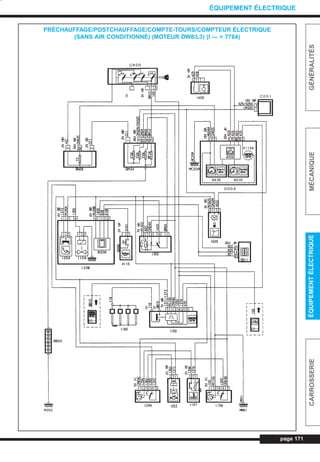 page 171
GÉNÉRALITÉSMÉCANIQUEÉQUIPEMENTÉLECTRIQUECARROSSERIE
ÉQUIPEMENT ÉLECTRIQUE
PRÉCHAUFFAGE/POSTCHAUFFAGE/COMPTE-TOURS/COMPTEUR ÉLECTRIQUE
(SANS AIR CONDITIONNÉ) (MOTEUR DW8/L3) (I — > 7784)
L_CD11.QXD 30/08/99 10:34 Page 171 (1,1)
 