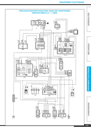 page 175
GÉNÉRALITÉSMÉCANIQUEÉQUIPEMENTÉLECTRIQUECARROSSERIE
ÉQUIPEMENT ÉLECTRIQUE
PRÉCHAUFFAGE/POSTCHAUFFAGE (SANS AIR CONDITIONNÉ)
(MOTEUR DW8/L3) (I — > 8064)
L_CD11.QXD 30/08/99 10:34 Page 175 (1,1)
 