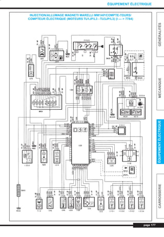 page 177
GÉNÉRALITÉSMÉCANIQUEÉQUIPEMENTÉLECTRIQUECARROSSERIE
ÉQUIPEMENT ÉLECTRIQUE
INJECTION/ALLUMAGE MAGNETI MARELLI MM1AP/COMPTE-TOURS/
COMPTEUR ÉLECTRIQUE (MOTEURS TU1JP/L3 - TU3JP/L3) (I — > 7784)
L_CD11.QXD 30/08/99 10:34 Page 177 (1,1)
 
