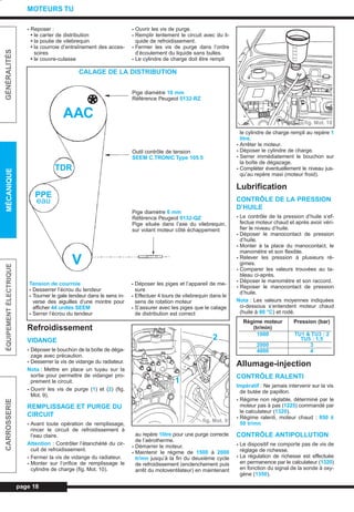 - Reposer :
• le carter de distribution
• la poulie de vilebrequin
• la courroie d’entraînement des acces-
soires
• le couvre-culasse
Refroidissement
VIDANGE
- Déposer le bouchon de la boîte de déga-
zage avec précaution.
- Desserrer la vis de vidange du radiateur.
Nota : Mettre en place un tuyau sur la
sortie pour permettre de vidanger pro-
prement le circuit.
- Ouvrir les vis de purge (1) et (2) (fig.
Mot. 9).
REMPLISSAGE ET PURGE DU
CIRCUIT
- Avant toute opération de remplissage,
rincer le circuit de refroidissement à
l’eau claire.
Attention : Contrôler l’étanchéité du cir-
cuit de refroidissement.
- Fermer la vis de vidange du radiateur.
- Monter sur l’orifice de remplissage le
cylindre de charge (fig. Mot. 10).
- Ouvrir les vis de purge.
- Remplir lentement le circuit avec du li-
quide de refroidissement.
- Fermer les vis de purge dans l’ordre
d’écoulement du liquide sans bulles.
- Le cylindre de charge doit être rempli
au repère 1litre pour une purge correcte
de l’aérotherme.
- Démarrer le moteur.
- Maintenir le régime de 1500 à 2000
tr/mn jusqu’à la fin du deuxième cycle
de refroidissement (enclenchement puis
arrêt du motoventilateur) en maintenant
le cylindre de charge rempli au repère 1
litre.
- Arrêter le moteur.
- Déposer le cylindre de charge.
- Serrer immédiatement le bouchon sur
la boîte de dégazage.
- Compléter éventuellement le niveau jus-
qu’au repère maxi (moteur froid).
Lubrification
CONTRÔLE DE LA PRESSION
D’HUILE
- Le contrôle de la pression d’huile s’ef-
fectue moteur chaud et après avoir véri-
fier le niveau d’huile.
- Déposer le manocontact de pression
d’huile.
- Monter à la place du manocontact, le
manomètre et son flexible.
- Relever les pression à plusieurs ré-
gimes.
- Comparer les valeurs trouvées au ta-
bleau ci-après.
- Déposer le manomètre et son raccord.
- Reposer le manocontact de pression
d’huile.
Nota : Les valeurs moyennes indiquées
ci-dessous s’entendent moteur chaud
(huile à 80 °C) et rodé.
Allumage-injection
CONTRÔLE RALENTI
Impératif : Ne jamais intervenir sur la vis
de butée de papillon.
- Régime non réglable, déterminé par le
moteur pas à pas (1225) commandé par
le calculateur (1320).
- Régime ralenti, moteur chaud : 850 ±
50 tr/mn
CONTRÔLE ANTIPOLLUTION
- Le dispositif ne comporte pas de vis de
réglage de richesse.
- La régulation de richesse est effectuée
en permanence par le calculateur (1320)
en fonction du signal de la sonde à oxy-
gène (1350).
page 18
GÉNÉRALITÉSMÉCANIQUEÉQUIPEMENTÉLECTRIQUECARROSSERIE
MOTEURS TU
CALAGE DE LA DISTRIBUTION
Pige diamètre 10 mm
Référence Peugeot 0132-RZ
Outil contrôle de tension
SEEM C.TRONIC Type 105.5
Pige diamètre 6 mm
Référence Peugeot 0132-QZ
Pige située dans l’axe du vilebrequin,
sur volant moteur côté échappement
Tension de courroie
- Desserrer l’écrou du tendeur
- Tourner le gale tendeur dans le sens in-
verse des aiguilles d’une montre pour
afficher 44 unités SEEM
- Serrer l’écrou du tendeur
- Déposer les piges et l’appareil de me-
sure
- Effectuer 4 tours de vilebrequin dans le
sens de rotation moteur
- S’assurer avec les piges que le calage
de distribution est correct
Régime moteur Pression (bar)
(tr/min)
1000 TU1 & TU3 : 2
TU5 : 1,5
2000 3
4000 4
AAC
TDR
PPE
eau
V
fig. Mot. 9
2
1
fig. Mot. 10
L_03aMotTU.qxd 25/08/99 17:21 Page 18 (1,1)
 