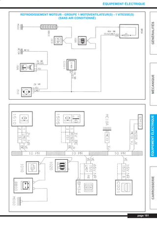 page 181
GÉNÉRALITÉSMÉCANIQUEÉQUIPEMENTÉLECTRIQUECARROSSERIE
ÉQUIPEMENT ÉLECTRIQUE
REFROIDISSEMENT MOTEUR - GROUPE 1 MOTOVENTILATEUR(S) - 1 VITESSE(S)
(SANS AIR CONDITIONNÉ)
L_CD11.QXD 30/08/99 10:35 Page 181 (1,1)
 