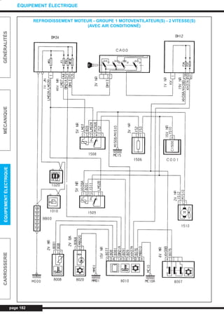 page 182
GÉNÉRALITÉSMÉCANIQUEÉQUIPEMENTÉLECTRIQUECARROSSERIE
ÉQUIPEMENT ÉLECTRIQUE
REFROIDISSEMENT MOTEUR - GROUPE 1 MOTOVENTILATEUR(S) - 2 VITESSE(S)
(AVEC AIR CONDITIONNÉ)
L_CD11.QXD 30/08/99 10:35 Page 182 (1,1)
 