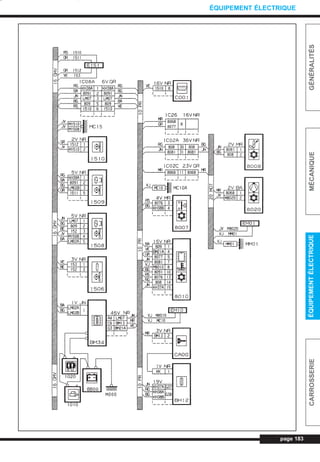 page 183
GÉNÉRALITÉSMÉCANIQUEÉQUIPEMENTÉLECTRIQUECARROSSERIE
ÉQUIPEMENT ÉLECTRIQUE
L_CD11.QXD 30/08/99 10:35 Page 183 (1,1)
 