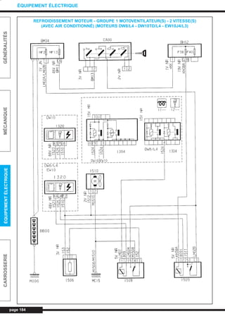 page 184
GÉNÉRALITÉSMÉCANIQUEÉQUIPEMENTÉLECTRIQUECARROSSERIE
ÉQUIPEMENT ÉLECTRIQUE
REFROIDISSEMENT MOTEUR - GROUPE 1 MOTOVENTILATEUR(S) - 2 VITESSE(S)
(AVEC AIR CONDITIONNÉ) (MOTEURS DW8/L4 - DW10TD/L4 - EW10J4/L3)
L_CD11.QXD 30/08/99 10:35 Page 184 (1,1)
 