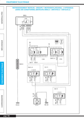 page 186
GÉNÉRALITÉSMÉCANIQUEÉQUIPEMENTÉLECTRIQUECARROSSERIE
ÉQUIPEMENT ÉLECTRIQUE
REFROIDISSEMENT MOTEUR - GROUPE 1 MOTOVENTILATEUR(S) - 2 VITESSE(S)
(SANS AIR CONDITIONNÉ) (MOTEURS DW8/L4 - DW10TD/L4 - EW10J4/L3)
L_CD11.QXD 30/08/99 10:35 Page 186 (1,1)
 