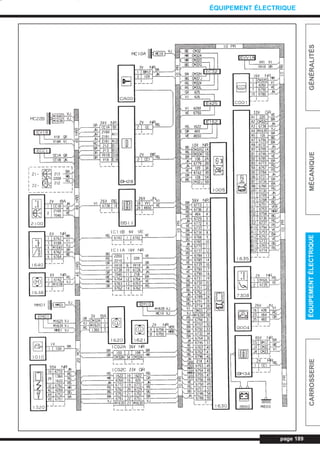 page 189
GÉNÉRALITÉSMÉCANIQUEÉQUIPEMENTÉLECTRIQUECARROSSERIE
ÉQUIPEMENT ÉLECTRIQUE
L_CD11.QXD 30/08/99 10:35 Page 189 (1,1)
 