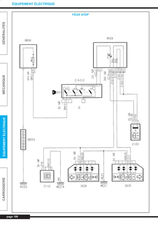 page 190
GÉNÉRALITÉSMÉCANIQUEÉQUIPEMENTÉLECTRIQUECARROSSERIE
ÉQUIPEMENT ÉLECTRIQUE
FEUX STOP
L_CD11.QXD 30/08/99 10:35 Page 190 (1,1)
 