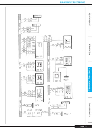 page 191
GÉNÉRALITÉSMÉCANIQUEÉQUIPEMENTÉLECTRIQUECARROSSERIE
ÉQUIPEMENT ÉLECTRIQUE
L_CD11.QXD 30/08/99 10:35 Page 191 (1,1)
 