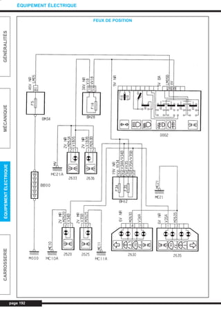 page 192
GÉNÉRALITÉSMÉCANIQUEÉQUIPEMENTÉLECTRIQUECARROSSERIE
ÉQUIPEMENT ÉLECTRIQUE
FEUX DE POSITION
L_CD11.QXD 30/08/99 10:35 Page 192 (1,1)
 