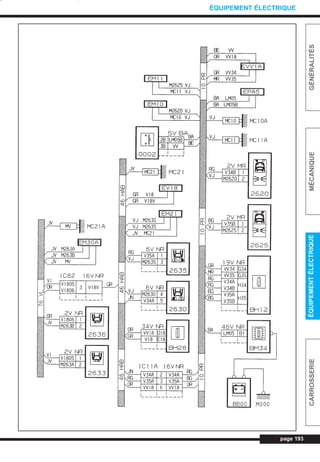 page 193
GÉNÉRALITÉSMÉCANIQUEÉQUIPEMENTÉLECTRIQUECARROSSERIE
ÉQUIPEMENT ÉLECTRIQUE
L_CD11.QXD 30/08/99 10:35 Page 193 (1,1)
 