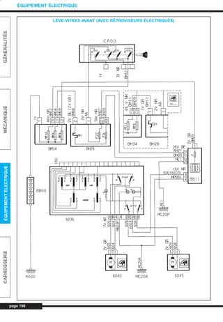 page 196
GÉNÉRALITÉSMÉCANIQUEÉQUIPEMENTÉLECTRIQUECARROSSERIE
ÉQUIPEMENT ÉLECTRIQUE
LÈVE-VITRES AVANT (AVEC RÉTROVISEURS ÉLECTRIQUES)
L_CD11.QXD 30/08/99 10:35 Page 196 (1,1)
 