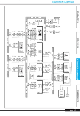 page 197
GÉNÉRALITÉSMÉCANIQUEÉQUIPEMENTÉLECTRIQUECARROSSERIE
ÉQUIPEMENT ÉLECTRIQUE
L_CD11.QXD 30/08/99 10:35 Page 197 (1,1)
 