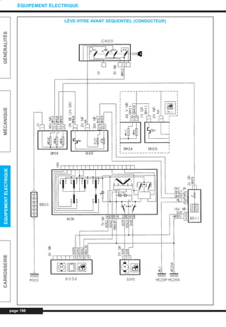 page 198
GÉNÉRALITÉSMÉCANIQUEÉQUIPEMENTÉLECTRIQUECARROSSERIE
ÉQUIPEMENT ÉLECTRIQUE
LÈVE-VITRE AVANT SÉQUENTIEL (CONDUCTEUR)
L_CD11.QXD 30/08/99 10:35 Page 198 (1,1)
 