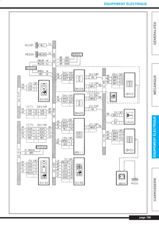 page 199
GÉNÉRALITÉSMÉCANIQUEÉQUIPEMENTÉLECTRIQUECARROSSERIE
ÉQUIPEMENT ÉLECTRIQUE
L_CD11.QXD 30/08/99 10:35 Page 199 (1,1)
 