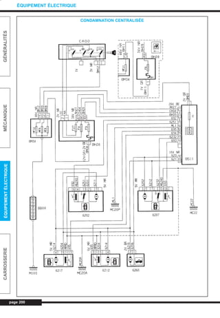 page 200
GÉNÉRALITÉSMÉCANIQUEÉQUIPEMENTÉLECTRIQUECARROSSERIE
ÉQUIPEMENT ÉLECTRIQUE
CONDAMNATION CENTRALISÉE
L_CD11.QXD 30/08/99 10:35 Page 200 (1,1)
 