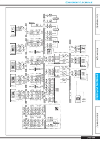 page 201
GÉNÉRALITÉSMÉCANIQUEÉQUIPEMENTÉLECTRIQUECARROSSERIE
ÉQUIPEMENT ÉLECTRIQUE
L_CD11.QXD 30/08/99 10:35 Page 201 (1,1)
 