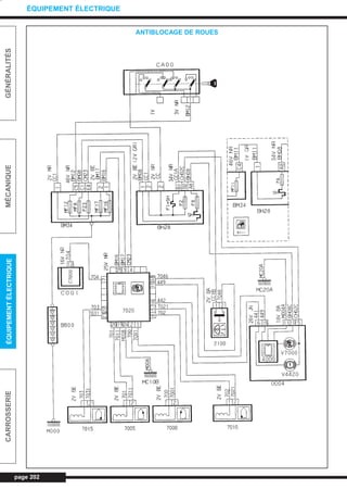 page 202
GÉNÉRALITÉSMÉCANIQUEÉQUIPEMENTÉLECTRIQUECARROSSERIE
ÉQUIPEMENT ÉLECTRIQUE
ANTIBLOCAGE DE ROUES
L_CD11.QXD 30/08/99 10:35 Page 202 (1,1)
 