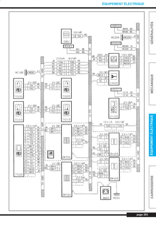 page 203
GÉNÉRALITÉSMÉCANIQUEÉQUIPEMENTÉLECTRIQUECARROSSERIE
ÉQUIPEMENT ÉLECTRIQUE
L_CD11.QXD 30/08/99 10:35 Page 203 (1,1)
 