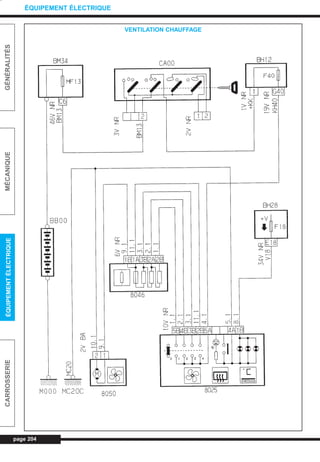 page 204
GÉNÉRALITÉSMÉCANIQUEÉQUIPEMENTÉLECTRIQUECARROSSERIE
ÉQUIPEMENT ÉLECTRIQUE
VENTILATION CHAUFFAGE
L_CD11.QXD 30/08/99 10:36 Page 204 (1,1)
 