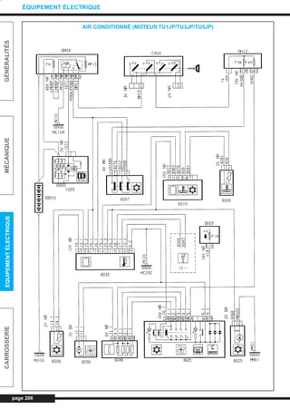 page 206
GÉNÉRALITÉSMÉCANIQUEÉQUIPEMENTÉLECTRIQUECARROSSERIE
ÉQUIPEMENT ÉLECTRIQUE
AIR CONDITIONNÉ (MOTEUR TU1JP/TU3JP/TU5JP)
L_CD11.QXD 30/08/99 10:36 Page 206 (1,1)
 