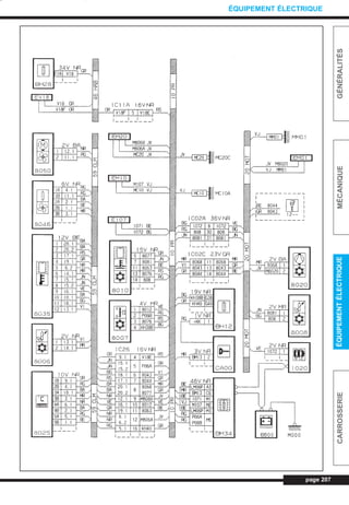 page 207
GÉNÉRALITÉSMÉCANIQUEÉQUIPEMENTÉLECTRIQUECARROSSERIE
ÉQUIPEMENT ÉLECTRIQUE
L_CD11.QXD 30/08/99 10:36 Page 207 (1,1)
 