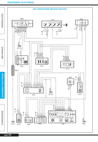 page 208
GÉNÉRALITÉSMÉCANIQUEÉQUIPEMENTÉLECTRIQUECARROSSERIE
ÉQUIPEMENT ÉLECTRIQUE
AIR CONDITIONNÉ (MOTEUR DW10TD)
L_CD11.QXD 30/08/99 10:36 Page 208 (1,1)
 