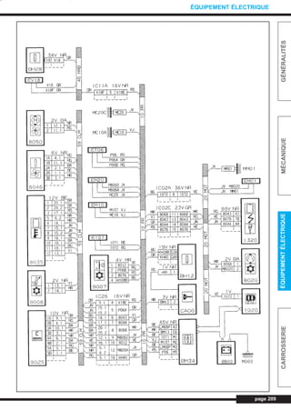 page 209
GÉNÉRALITÉSMÉCANIQUEÉQUIPEMENTÉLECTRIQUECARROSSERIE
ÉQUIPEMENT ÉLECTRIQUE
L_CD11.QXD 30/08/99 10:36 Page 209 (1,1)
 