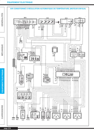 page 210
GÉNÉRALITÉSMÉCANIQUEÉQUIPEMENTÉLECTRIQUECARROSSERIE
ÉQUIPEMENT ÉLECTRIQUE
AIR CONDITIONNÉ À RÉGULATION AUTOMATIQUE DE TEMPÉRATURE (MOTEUR EW10J4)
L_CD11.QXD 30/08/99 10:36 Page 210 (1,1)
 
