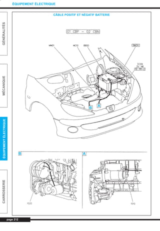 page 212
GÉNÉRALITÉSMÉCANIQUEÉQUIPEMENTÉLECTRIQUECARROSSERIE
ÉQUIPEMENT ÉLECTRIQUE
CÂBLE POSITIF ET NÉGATIF BATTERIE
B
A
AB
L_CD11.QXD 30/08/99 10:36 Page 212 (1,1)
 