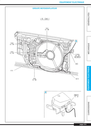 page 215
GÉNÉRALITÉSMÉCANIQUEÉQUIPEMENTÉLECTRIQUECARROSSERIE
ÉQUIPEMENT ÉLECTRIQUE
GROUPE MOTOVENTILATEUR
A
A
L_CD11.QXD 30/08/99 10:36 Page 215 (1,1)
 