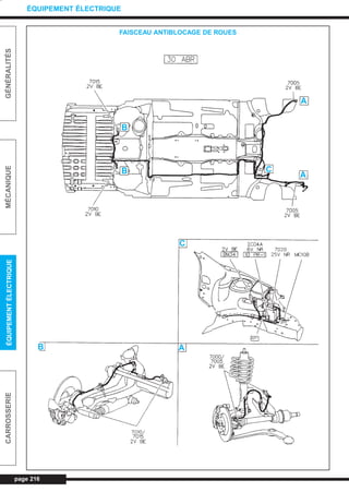page 216
GÉNÉRALITÉSMÉCANIQUEÉQUIPEMENTÉLECTRIQUECARROSSERIE
ÉQUIPEMENT ÉLECTRIQUE
FAISCEAU ANTIBLOCAGE DE ROUES
A
A
C
C
B A
B
B
L_CD11.QXD 30/08/99 10:36 Page 216 (1,1)
 