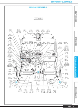 page 217
GÉNÉRALITÉSMÉCANIQUEÉQUIPEMENTÉLECTRIQUECARROSSERIE
ÉQUIPEMENT ÉLECTRIQUE
FAISCEAU HABITACLE (1)
C
E
A B
L_CD11.QXD 30/08/99 10:36 Page 217 (1,1)
 