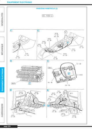page 218
GÉNÉRALITÉSMÉCANIQUEÉQUIPEMENTÉLECTRIQUECARROSSERIE
ÉQUIPEMENT ÉLECTRIQUE
FAISCEAU HABITACLE (2)
F E
D C
C
AB
D
F
BA
L_CD11.QXD 30/08/99 10:36 Page 218 (1,1)
 