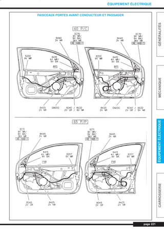 page 221
GÉNÉRALITÉSMÉCANIQUEÉQUIPEMENTÉLECTRIQUECARROSSERIE
ÉQUIPEMENT ÉLECTRIQUE
FAISCEAUX PORTES AVANT CONDUCTEUR ET PASSAGER
L_CD11.QXD 30/08/99 10:37 Page 221 (1,1)
 