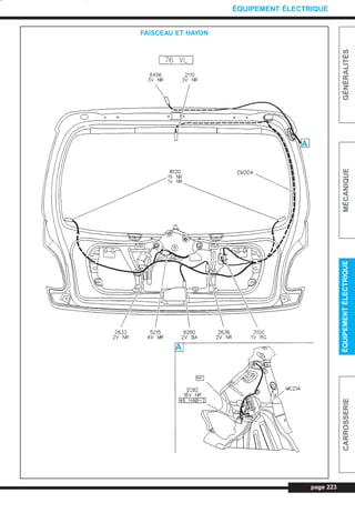 page 223
GÉNÉRALITÉSMÉCANIQUEÉQUIPEMENTÉLECTRIQUECARROSSERIE
ÉQUIPEMENT ÉLECTRIQUE
FAISCEAU ET HAYON
A
A
L_CD11.QXD 30/08/99 10:37 Page 223 (1,1)
 