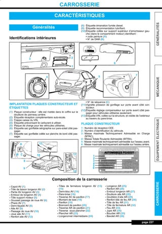 page 227
GÉNÉRALITÉSMÉCANIQUEÉQUIPEMENTÉLECTRIQUECARROSSERIE
CARROSSERIE
Identifications intérieures
IMPLANTATION PLAQUES CONSTRUCTEUR ET
ÉTIQUETTES
(1) Plaque constructeur : elle est rivetée dans le coffre sur la
doublure de panneau arrière.
(2) Étiquette réception complémentaire auto-école.
(3) Frappe caisse du VIN.
(4) Étiquette préconisant le carburant à utiliser.
(5) Plaque de charge pour les véhicules utilitaires.
(6) Étiquette sac gonflable sérigraphie sur pare-soleil côté pas-
sager.
(7) Étiquette sac gonflable collée sur planche de bord côté pas-
sager.
(8) Étiquette émanation fumée diesel.
(9) Étiquette recommandation lubrifiant.
(10)Étiquette collée sur support supérieur d’amortisseur gau-
che (dans le compartiment moteur) identifiant :
• code peinture (A)
• N° de DAM (B)
• N° de séquence (C)
(11)Vignette pression de gonflage sur porte avant côté con-
ducteur.
(12)Étiquette réglage compensateur sur porte avant côté pas-
sager pour véhicules utilitaires seulement.
(13)Étiquette VIN, collée sur la structure, et visible de l’extérieur
au travers du pare-brise.
PLAQUE CONSTRUCTEUR
1 : Numéro de réception CEE.
2 : Numéro d’identification du véhicule.
3 : Masse maximale Techniquement Admissible en Charge
(MTAC).
4 : Masse Totale Roulante Admissible (MTRA).
5 : Masse maximale techniquement admissible sur l’essieu avant.
6 : Masse maximale techniquement admissible sur l’essieu arrière.
CARACTÉRISTIQUES
Généralités
3
1
2
6
5
7
4
B C
A 13
10
8
9
12
11
1
2
3
4
5
6
- Capot AV (1)
- Tôle de liaison longeron AV (2)
- Partie AV longeron AV (3)
- Embout de longeron AV (4)
- Tôle support moteur (5)
- Gousset passage de roue AV (6)
- Phare AV (7)
- Demi-façade AV (8)
- Aile AV (9)
- Passage de roue AV (10)
- Joue aile AV (11)
- Renfort aile AV (12)
- Tôles de fermeture longeron AV (13)
(15)
- Demi-bloc AV (14)
- Pare-brise (16)
- Traverse AV de pavillon (17)
- Montant de baie (18)
- Pavillon (19)
- Brancard de pavillon (20)
- Traverse AR de pavillon (21)
- Traverse sous plancher (22)
- Plancher AR (23)
- Longeronnet intermédiaire (24)
- Longeron AR (25)
- Renfort AR (26)
- Embout longeron AR (27)
- Doublure aile AR (28)
- Gouttière d’aile AR (29)
- Renfort tôle de feu AR (30)
- Tôle de feu AR (31)
- Tôle de fermeture AR (32)
- Feu AR (33)
- Jupe AR (34)
- Bouclier AR (35)
- Bavolet AR (36)
Composition de la carrosserie
L_12CARR.QXD 6/09/99 14:52 Page 227 (1,1)
 