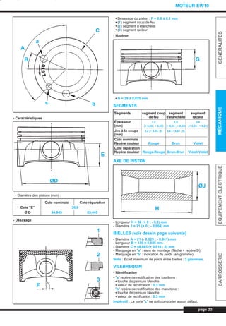 - Caractéristiques
• Diamètre des pistons (mm) :
- Désaxage
• Désaxage du piston : F = 0,8 ± 0,1 mm
• (1) segment coup de feu
• (2) segment d’étanchéité
• (3) segment racleur
- Hauteur
• G = 29 ± 0,025 mm
SEGMENTS
AXE DE PISTON
- Longueur H = 58 (+ 0 ; - 0,3) mm
- Diamètre J = 21 (+ 0 ; - 0,004) mm
BIELLES (voir dessin page suivante)
- Diamètre A = 21 (- 0,029 ; - 0,041) mm
- Longueur B = 139 ± 0,025 mm
- Diamètre C = 48,665 (+ 0,016 ; 0) mm
- Marquage en ”a” : sens de montage (flèche + repère D)
- Marquage en ”b” : indication du poids (en gramme)
Nota : Écart maximum de poids entre bielles : 3 grammes.
VILEBREQUIN
- Identification
- ”a” repère de rectification des tourillons :
• touche de peinture blanche
• valeur de rectification : 0,3 mm
- ”b” repère de rectification des manetons :
• touche de peinture blanche
• valeur de rectification : 0,3 mm
Impératif : La zone ”c” ne doit comporter aucun défaut.
page 23
GÉNÉRALITÉSMÉCANIQUEÉQUIPEMENTÉLECTRIQUECARROSSERIE
MOTEUR EW10
Cote nominale Cote réparation
Cote ”E” 30,6
Ø D 84,845 85,445
Segments segment coup segment segment
de feu d’étanchéité racleur
Épaisseur 1,2 1,5 2,5
(mm) (+ 0,05 ; + 0,03) (+ 0,04 ; + 0,02) (+ 0,03 ; + 0,01)
Jeu à la coupe 0,2 (+ 0,25 ; 0) 0,2 (+ 0,20 ; 0) -
(mm)
Cote nominale
Repère couleur Rouge Brun Violet
Cote réparation
Repère couleur Rouge.Rouge Brun.Brun Violet.Violet
A
C
a
B
c b
E
ØD
1
2
3
F
G
ØJ
H
L_03bMotEW.qxd 25/08/99 17:25 Page 23 (1,1)
 