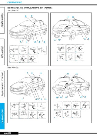 IDENTIFICATION JEUX ET AFFLEUREMENTS (3 ET 5 PORTES) :
206 3 PORTES :
206 5 PORTES :
page 232
GÉNÉRALITÉSMÉCANIQUEÉQUIPEMENTÉLECTRIQUECARROSSERIE
CARROSSERIE
76
54231
1 2 3 4
5 6 7
7 8 6
1 2 3 4 5
1 2 3 4
5 6 7 8
11 10
12 13
8 9
8 9 10
11 12 13
13 12
910111514
9 10 11 12
13 14 15
L_12CARR.QXD 6/09/99 14:53 Page 232 (1,1)
 