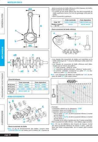 - Caractéristiques
DEMI-COUSSINETS
- Demi-coussinets de bielle
Nota : Le jeu de fonctionnement des bielles, compris entre
0,030 et 0,054 mm est obtenu par la création de 3 classes de
demi-coussinets de bielle inférieurs (côté chapeaux de bielle).
- Demi-coussinet de bielle supérieur
• Il n’existe qu’une seule classe pour les demi-coussinets de
bielle supérieurs munis d’un trou de graissage (côté pied de
bielle).
• Demi-coussinets supérieurs :
- Demi-coussinet de bielle inférieur
• Les classes des coussinets de bielles sont reportées sur la
bielle (côté ergot) en ”f” et sur le vilebrequin (côté volant mo-
teur) en ”e”.
• Les classes de coussinets de bielle inférieurs sont déter-
minées par la mesure des paliers :
- ”h” code à barres : utilisé en usine.
- ”g” caractères alphanumériques : utilisé en ”après-vente”.
- Le premier caractère correspond au palier n°1, le deu-
xième au palier n°2, ainsi de suite.
Nota : Les chapeaux de bielles sont repérés de 1 à 4, le cha-
peau de bielle N°1 côté volant moteur.
- Exemple :
• caractères relevés sur le vilebrequin : 37BF
• caractère relevé sur la bielle N°1 : F
• caractère relevé sur la bielle N°2 : C
- Pour le palier n°1 (3F), le demi-coussinet inférieur à monter
est de classe B.
- Pour le palier n°2 (7C), le demi-coussinet inférieur à monter
est de classe A.
- Procéder de la même manière pour les 2 autres ensembles.
- Demi-coussinet de bielle inférieur : (voir tableau page suivante)
Nota : En cas de défaillance des moyens de mesure, monter
des demi-coussinets inférieurs de classe A (vert) ; cette pra-
tique doit rester exceptionnelle, car le moteur peut s’avérer
bruyant.
page 24
GÉNÉRALITÉSMÉCANIQUEÉQUIPEMENTÉLECTRIQUECARROSSERIE
MOTEUR EW10
Cote nominale Cote réparation
Ø A (mm) 90 (0 ; - 0,087) 89,8 (0 ; - 0,087)
Ø B (mm) 60 (0 ; - 0,006) 59,7 (0 ; - 0,006)
Ø C (mm) 45 (- 0,025 ; - 0,009) 44,7 (- 0,025 ; - 0,009)
Cote ”D” 26,6 (+ 0,05 ; 0)
(mm)
Cote nominale Cote réparation
Cote ”B” 1,825 ± 0,003 mm 1,985 ± 0,003 mm
Repère couleur Jaune Jaune.Jaune
en ”b”
ØA
B
a
b
ØC
øB
øA
c øC b
a
D
b
B
A
a
E
C
D
c
d
e h
g f
C
B
A
L_03bMotEW.qxd 25/08/99 17:25 Page 24 (1,1)
 