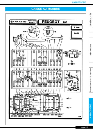 page 253
GÉNÉRALITÉSMÉCANIQUEÉQUIPEMENTÉLECTRIQUECARROSSERIE
CARROSSERIE
CAISSE AU MARBRE
L_12CARR.QXD 6/09/99 14:53 Page 253 (1,1)
 