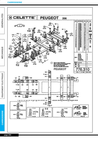 page 254
GÉNÉRALITÉSMÉCANIQUEÉQUIPEMENTÉLECTRIQUECARROSSERIE
CARROSSERIE
L_12CARR.QXD 6/09/99 14:53 Page 254 (1,1)
 