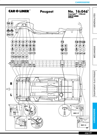 page 261
GÉNÉRALITÉSMÉCANIQUEÉQUIPEMENTÉLECTRIQUECARROSSERIE
CARROSSERIE
L_12CARR.QXD 6/09/99 14:53 Page 261 (1,1)
 