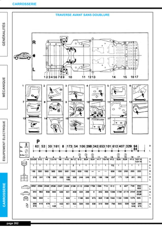 page 262
GÉNÉRALITÉSMÉCANIQUEÉQUIPEMENTÉLECTRIQUECARROSSERIE
CARROSSERIE
TRAVERSE AVANT SANS DOUBLURE
L_12CARR.QXD 6/09/99 14:53 Page 262 (1,1)
 