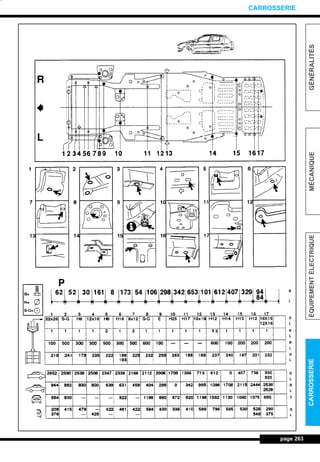 page 263
GÉNÉRALITÉSMÉCANIQUEÉQUIPEMENTÉLECTRIQUECARROSSERIE
CARROSSERIE
L_12CARR.QXD 6/09/99 14:53 Page 263 (1,1)
 