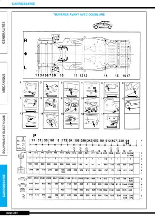 page 264
GÉNÉRALITÉSMÉCANIQUEÉQUIPEMENTÉLECTRIQUECARROSSERIE
CARROSSERIE
TRAVERSE AVANT AVEC DOUBLURE
L_12CARR.QXD 6/09/99 14:53 Page 264 (1,1)
 