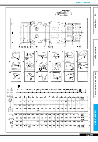 page 265
GÉNÉRALITÉSMÉCANIQUEÉQUIPEMENTÉLECTRIQUECARROSSERIE
CARROSSERIE
L_12CARR.QXD 6/09/99 14:53 Page 265 (1,1)
 