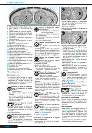 3 Témoin de feux de brouillard avant*
4 ABR Témoin d’Anti-Blocage des
Roues*
5 Témoin de feu de brouillard arrière
6 Témoin de préchauffage moteur Diesel *
7 Indicateur de changement de direc-
tion gauche
8 Totalisateur kilométrique et Indicateur
de maintenance
9 Indicateur de changement de direc-
tion droit
10 Témoin autodiagnostic moteur*
11 Témoin de feux de route
12 Témoin de frein de stationnement et
niveau de liquide de frein
13 Témoin de feux de croisement
14 Témoin de charge batterie
15 Témoin de pression d’huile moteur
16 Témoin de niveau mini du liquide de
refroidissement*
17 Indicateur de température du liquide
de refroidissement
18 Bouton de fonctionnement du totali-
sateur kilométrique
19 Témoin d’alerte centralisée (STOP)
20 Indicateur de vitesse
21 Compte-tours
22 Indicateur de niveau de carburant
23 Témoin de niveau mini de carburant
* Suivant équipement
Contrôle de marche
- Un témoin d’alerte allumé en perma-
nence est le signe d’un défaut de fonc-
tionnement de l’organe concerné. Ne
négligez pas cet avertissement: consul-
tez au plus vite un garagiste.
Témoin de frein de stationne-
ment et niveau mini de liquide
de frein
- Il indique soit :
• que le frein a main est serré ou mal
desserré,
• une baisse excessive du liquide de
frein (si le témoin reste allumé même
avec le frein desserré).
- L’arrêt est impératif.
Témoin d’alerte centrali-
sée (STOP)
(Couplé avec le témoin de
pression d’huile moteur et l’indicateur
de température du liquide de refroidis-
sement)
- L’arrêt est impératif.
Préchauffage moteur Diesel
- Attendre l’extinction du témoin
avant de démarrer.
- Si la température est suffisante,
le témoin ne s’allume pas, vous pouvez
démarrer sans attendre.
Témoin de charge de la batterie
- Il indique soit :
• un fonctionnement défectueux
du circuit de charge,
• des cosses de batterie ou de démar-
reur desserrées,
• une courroie d’alternateur sectionnée
ou détendue,
• une panne d’alternateur.
Témoin d’autodiagnostic mo-
teur*
- Il s’allume à chaque mise du
contact.
- L’allumage en roulant signal un fonc-
tionnement défectueux du système d’in-
jection, d’allumage ou de dépollution. Il
y a un risque de destruction du cata-
lyseur si votre véhicule en est équipé.
Témoin de pression d’huile
moteur
Couplé avec le témoin d’alerte
centralisée (STOP).
- L’arrêt est impératif
- Ce témoin indique soit :
• une pression d’huile insuffisante,
• un manque d’huile dans le circuit de
lubrification. Complétez le niveau.
Témoin de niveau mini de li-
quide de refroidissement*
- L’arrêt est impératif.
- Attendre le refroidissement du
moteur pour compléter le niveau.
- Le circuit de refroidissement est sous
pression .
- En cas de dépannage et afin d’éviter
tous risques de brûlures, dévisser le
bouchon de deux tours pour laisser
tomber la pression. Lorsque la pression
est tombée, retirez le bouchon et com-
pléter le niveau.
Témoin d’Anti-Blocage des
Roues (ABR)*
- Son allumage permanent indi-
que un non fonctionnement sys-
tème ABR. Le véhicule conserve néan-
moins un freinage classique avec
assistance.
Témoin de niveau mini de car-
burant
- Il indique que la quantité de car-
burant restant dans le réservoir
est d’au moins 5 litres (Contenance ré-
servoir 50 litres environ).
* suivant équipement
Indicateur de température du liquide
de refroidissement
- Aiguille dans la zone (A), la tempéra-
ture est correcte,
- Aiguille dans la zone (B), la température
est trop élevée. Le témoin d’alerte cen-
tralisé STOP clignote.
- L’arrêt est Impératif.
Indicateur de niveau et de température
d’huile moteur*
- Contact mis, il indique le niveau d’huile :
• Aiguille dans la zone (C), le niveau
d’huile est correct,
• Aiguille dans la zone (D), vérifiez le
niveau d’huile avec la jauge manuelle
et complétez le si nécessaire. L’indi-
cation n’est valable que si le véhicule
est sur un sol horizontal et moteur à
l’arrêt depuis 10 minutes.
- Moteur en marche, il indique la tempé-
rature de l’huile :
• Aiguille dans la zone (E), la tempéra-
ture est correcte,
• Aiguille dans la zone (F), la tempé-
rature est trop élevée. Pour abaisser la
température de l’huile, réduisez votre
vitesse.
Airbags frontaux*
- Si l’airbag passager est activé
ou si votre véhicule n’est pas
équipé d’airbag passager, le té-
moin s’allume à la mise du contact pen-
dant 6 secondes.
- Si l’airbag passager est désactivé, le
témoin reste allumé.
- Dans tous les cas, si le témoin clignote,
consultez un concessionnaire.
Airbags latéraux*
- Le témoin s’allume pendant
6 secondes à la mise du
contact puis s’éteint. Si le témoin cli-
gnote consultez un concessionnaire.
Indicateur de maintenance
- Il vous informe de l’échéance de la pro-
chaine révision à faire effectuer con-
formément au plan d’entretien du cons-
tructeur.
Fonctionnement
- Dès la mise du contact et pendant 5
secondes, la clé symbolisant les opé-
rations de maintenance s’allume l’affi-
cheur du totalisateur kilométrique vous
indique le nombre de kilomètres (arron-
di par défaut) restant avant la prochaine
révision.
- Exemple : il vous reste 4800 km à par-
courir avant la prochaine révision.
page II
CARNET DE BORD
1 2 3 4 5 6 7 8 9 10 11 12 13 14 15
1617181920212223
B
A
F
E
C
D
CARNET.QXD 25/08/99 17:15 Page II (1,1)
 