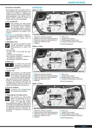 Corrections manuelles
- Vous pouvez selon vos goûts, faire un
choix différent de celui proposé par le
système en modifiant un réglage. Les
autres fonctions seront toujours gérées
automatiquement. Une pression sur la
touche ”AUTO” permet de revenir en
fonctionnement tout automatique.
4. Air conditionné
- Une pression sur cette touche
permet d’arrêter l’air conditionné.
Le symbole ”ECO” s’affiche.
Une nouvelle pression assure le
retour au fonctionnement automatique
de l’air conditionné. Le symbole ”A/C”
s’affiche.
Remarque : La condensation créée par
l’air conditionné provoque à l’arrêt un
écoulement d’eau normal sous le
véhicule.
5. Répartition d’air
- Des appuis successifs sur cette
touche permettent d’orienter
alternativement le débit d’air
vers :
• le pare brise,
• le pare brise et les pieds des pas-
sagers,
• les pieds des passagers,
• les aérateurs centraux et latéraux et
les pieds des passagers,
• les aérateurs centraux et latéraux.
6. Débit d’air
- Le débit d’air peut être
augmenté ou diminué en
appuyant respectivement
sur les touches + ou -.
7. Entrée d’air
- Une pression sur cette touche
permet de recycler l’air intérieur.
Le recyclage, visualisé par l’affi-
cheur, permet d’isoler l’habitacle
des odeurs et des fumées extérieures.
- Évitez le fonctionnement prolongé en
recyclage d’air intérieur. Pour cela, une
nouvelle pression assure le retour a la
gestion automatique de l’entrée d’air.
8. Arrêt du système
- La touche ”OFF” permet d’arrê-
ter l’ensemble du système.
9. Dégivrage de la lunette arrière
- Une pression sur cette touche
assure le dégivrage de la lu-
nette arrière et des rétrovi-
seurs*. Le dégivrage s’éteint
automatiquement après un délai variant
en fonction de la température extérieure. Il
est possible d’arrêter le fonctionnement
du dégivrage avant son extinction au-
tomatique en appuyant à nouveau sur
la touche.
ENTRETIEN
Moteur 1,1 litre
1 : Réservoir direction assistée
2 : Réservoir lave vitre et lave projecteurs
3 : Réservoir liquide de refroidissement
4 : Réservoir liquide de frein
5 : Batterie
Moteur 1,4 litre
1 : Réservoir direction assistée
2 : Réservoir lave vitre et lave projecteurs
3 : Réservoir liquide de refroidissement
4 : Réservoir liquide de frein
5 : Batterie
Moteur 1,6 litre
1 : Réservoir direction assistée
2 : Réservoir lave vitre et lave projecteurs
3 : Réservoir liquide de refroidissement
4 : Réservoir liquide de frein
5 : Batterie
6 : Filtre à air
7 : Jauge d’huile moteur
8 : Remplissage d’huile moteur
9 : Coupure d’alimentation carburant
* Suivant équipement.
6 : Filtre à air
7 : Jauge d’huile moteur
8 : Remplissage d’huile moteur
9 : Coupure d’alimentation carburant
* Suivant équipement.
6 : Filtre à air
7 : Jauge d’huile moteur
8 : Remplissage d’huile moteur
9 : Coupure d’alimentation carburant
* Suivant équipement.
page V
CARNET DE BORD
3 4
9
5
6
78
12
3 4 9
5
6
78
12
3 4
9
5
6
78
12
CARNET.QXD 25/08/99 17:15 Page V (1,1)
 
