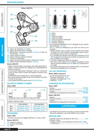 26: pignon de vilebrequin (21 dents)
27: pignon de pompe à eau (20 dents)
28: galet-tendeur mécanique (diamètre : 60 mm et rayon de
l’excentrique : 7 mm)
29: moyeu d’arbre à cames
30: pignon d’arbre à cames (42 dents)
31: courroie de distribution
32: pignon de pompe haute pression carburant (42 dents)
33: galet-enrouleur (diamètre extérieur : 60 mm)
Moteur DW10TD
- L’arbre à cames entraîne une pompe à vide (côté volant-moteur).
- L’arbre à cames actionne les soupapes par l’intermédiaire de
linguets à rouleaux.
- Les poussoirs hydrauliques rattrapent l’usure en maintenant
un jeu nul entre l’arbre à cames, les linguets à rouleaux et les
soupapes.
- La lubrification est assurée par un canal longitudinal.
- Des canaux latéraux dirigent l’huile vers les paliers de l’arbre
à cames et les cames.
- Le jeu latéral doit être compris entre 0,07 et 0,38 mm.
PALIERS D’ARBRE À CAMES
Moteur DW8
Ø paliers d’arbre à cames :
POUSSOIRS
Moteur DW8
- Poussoir avec grain de réglage (identique au moteur XUD).
Moteur DW10TD
16: linguets à rouleaux
17: poussoir hydraulique
18: rotule
19: piston
20: clapet
21: ressort de rappel
22: ressort de rappel
23: corps du poussoir hydraulique
24: chambre inférieure
25: chambre supérieure
- Les poussoirs hydrauliques sont à rattrapage de jeu automa-
tique (diamètre : 12 mm).
- B et C = phase de rattrapage du jeu entre une came et une
soupape :
• lorsqu’il existe un jeu, la rotule (18) se soulève sous l’action
du ressort (22). Ceci entraîne une dépression dans la cham-
bre inférieure (24) qui ouvre le clapet (20).
• il y a équilibre de pression entre les deux chambres (24) et
(25), le clapet (20) se ferme sous l’action du ressort (21), les
deux chambres sont isolées.
- D = phase compression (levée de soupape) :
• dès que la came appuie sur le linguet, la pression monte
dans la chambre inférieure (24), le clapet (20) est plaqué sur
son siège.
• le poussoir hydraulique est en fonction butée, le mouvement
est transmis intégralement à la soupape.
JEU AUX SOUPAPES
Moteur DW8 uniquement
- Jeu de fonctionnement en mm :
• soupape d’admission : 0,15
• soupape d’échappement : 0,30
• tolérance : ± 0,08
COURROIE DE DISTRIBUTION
Moteur DW8
- Marque ..................................................................... DAYCO
- Nombre de dents............................................................. 140
- Largeur........................................................... 25,4 ± 0,8 mm
- Périodicité de remplacement normal (km) ............... 120 000
Moteur DW10TD
- Marque ...................................................................... DAYCO
- Nombre de dents............................................................. 141
- Largeur ........................................................................... 25,4
- Périodicité de remplacement normal (km) ............... 160 000
- Lubrification sous pression assurée par pompe à huile entraî-
née par le vilebrequin, par l’intermédiaire d’une chaîne.
MOTEUR DW8
- Capacité d’huile avec échange du filtre (en l) ................ 4,75
- Pression d’huile :
• pression d’huile à une température d’huile de 80°C (bar) :
- à 1000 tr/min .................................................................. 1,8
page 44
GÉNÉRALITÉSMÉCANIQUEÉQUIPEMENTÉLECTRIQUECARROSSERIE
MOTEURS DIESEL
Moteur DW10TD
Cote nominale Cote réparation
Ø A 27,5 (+0,033 ; 0) mm 28 (+0,033 ; 0) mm
Ø B 28 (+0,033 ; 0) mm 28,5 (+0,033 ; 0) mm
Ø C 28,5 (+0,033 ; 0) mm 29 (+0,033 ; 0) mm
Lubrification
31
32
33
26
27
28
29
30
∅C ∅B ∅A
22
21
20
19
18
17
16
23
24
25
DCB
L_03cMotD.qxd 27/08/99 12:28 Page 44 (1,1)
 